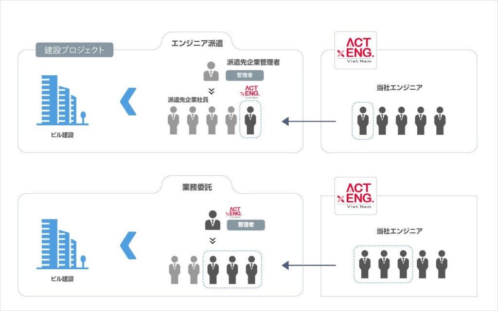 Công Ty TNHH ACT Engineering Việt Nam